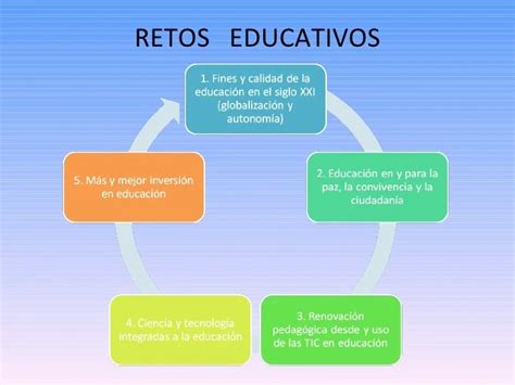 ESPACIO EDUCATIVO DOCENTES LOS RETOS DE LA EDUCACIÓN EN EL SIGLO XXI