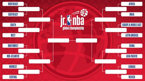 2020 Jr. NBA Global Championship offers unique, virtual competition ...