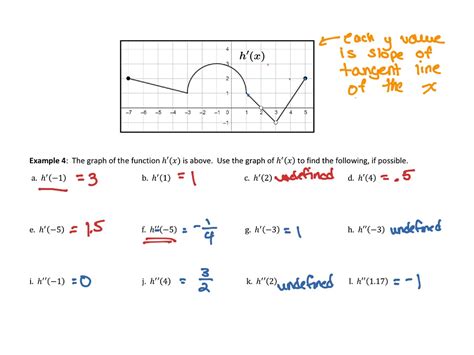 Notes 24 Differentiability And Continuity Math High School Math Calculus Derivatives And