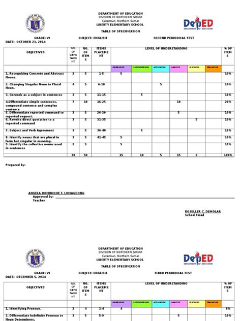 Table Of Specification Verb Fraction Mathematics Free 30 Day