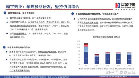 减重药物行业专题报告：glp~1药物，推动减重市场持续扩容 知乎