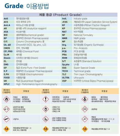 Mol Edta Na Standard Solution S T M