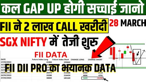 Nifty And Bank Nifty Tomorrow Prediction Options For Tomorrow 28