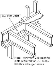 Application Detail For Bci Rim Joists Us Boise Cascade