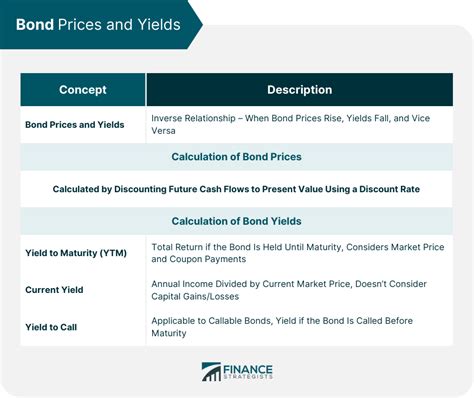 Bond Characteristics | Overview, Types, Risks, & Strategies