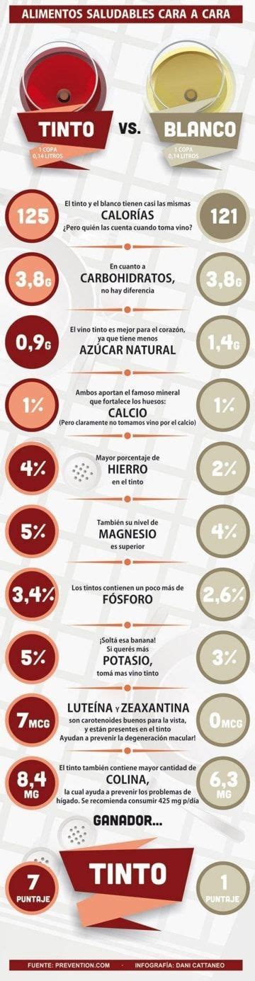 16 Datos gráficos para los amantes del vino Comida y vino Vinos y