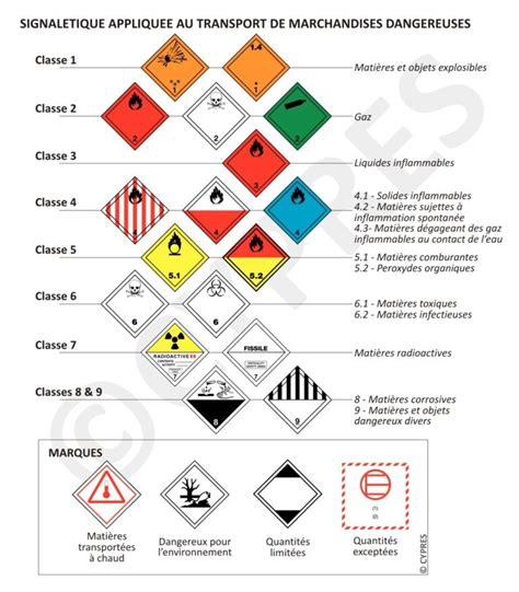 Risques technologiques Preventraide Conseils Prévention