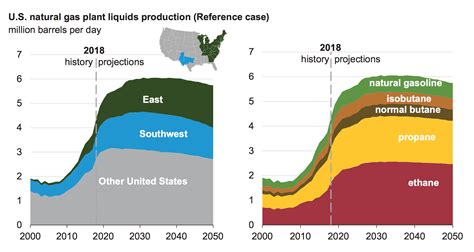 Eia Natural Gas Pipeline Map