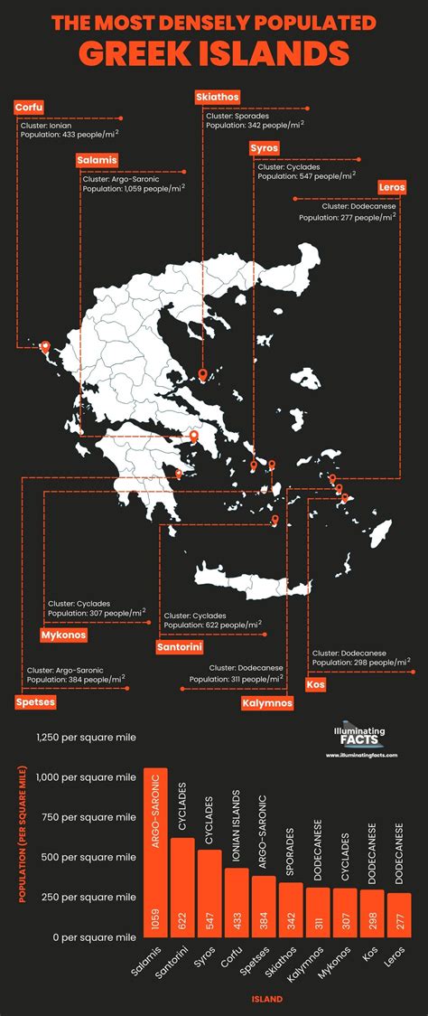 The Greek Islands By the Numbers - Illuminating Facts