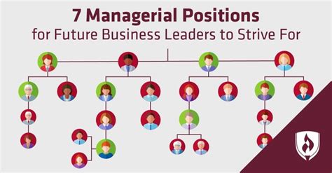 7 Managerial Positions For Future Business Leaders To Strive For