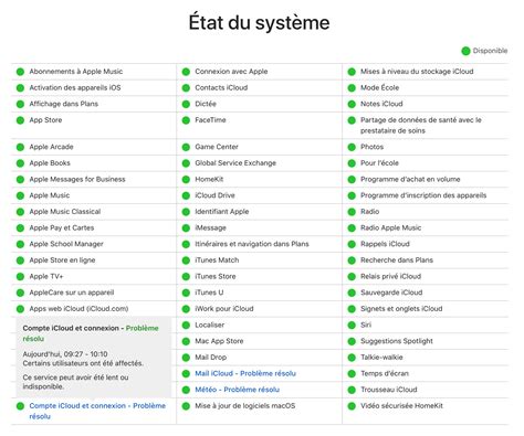 Si Vous Ne Parvenez Pas Vous Connecter Icloud Le Probl Me Ne Vient