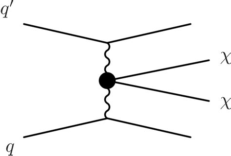 Paper Explainer Vector Boson Fusion Searches For Dark Matter At The