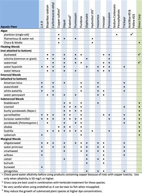 Guide To Herbicide Selection And Use Mississippi State University