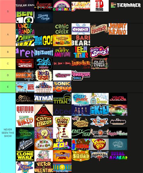 Ultimate Cartoon Network Tier List (Community Rankings) - TierMaker