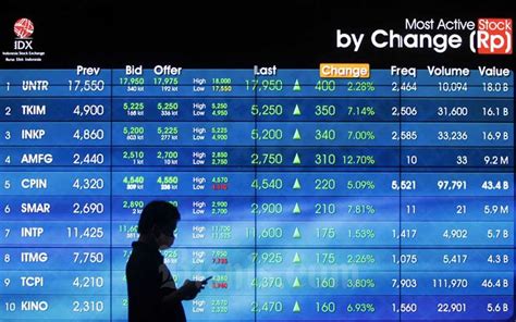 Mnc Sekuritas Ihsg Masih Rawan Koreksi Cek Srtg Hingga Smra