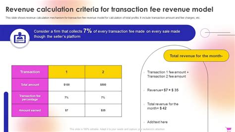 E Commerce Revenue Model Revenue Calculation Criteria For Transaction ...