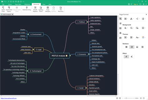 Mind Mapping Software Für Das Erstellen Von Pestle Analyse