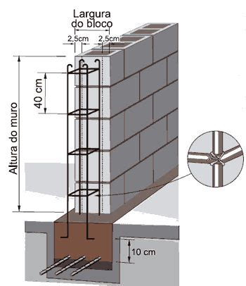 Muro Como Construir Princ Pios B Sicos Construir Um Muro