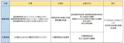 相続が発生したら、何をどこでいつまでに手続きをすればいいの？発生から14日以内に行わなければならないことがあります。14日以内に提出が必要な