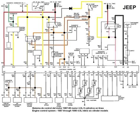 Diagrama Electrico Cherokee Diagrama El Ctrico De Caj