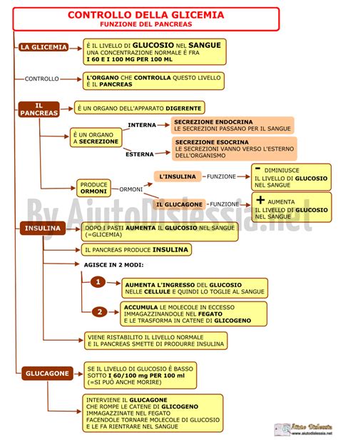 Malattie A Diffusione Sociale 3 Soc Sanitario AiutoDislessia Net