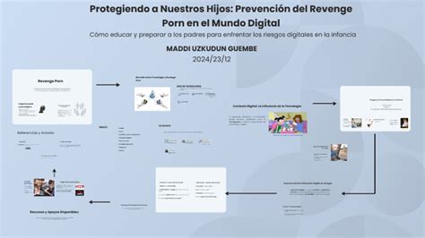 Protegiendo A Nuestros Hijos Prevenci N Del Revenge Porn En El Mundo Digital By Maddi Uzkudun
