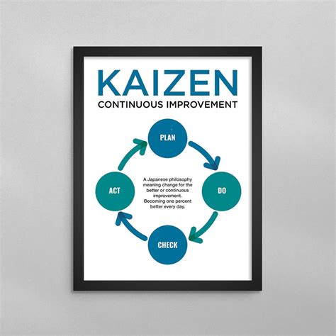 Kaizen Japanese Concept Diagram Continuous Improvement Self Etsy