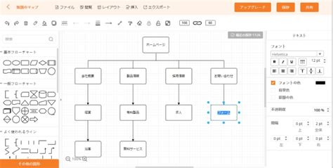 サイトマップとは？サイトマップの作り方とおすすめツール解説