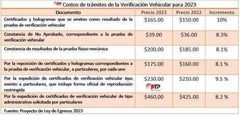 Este Es El Calendario Para Verificación Vehicular En Puebla 2023