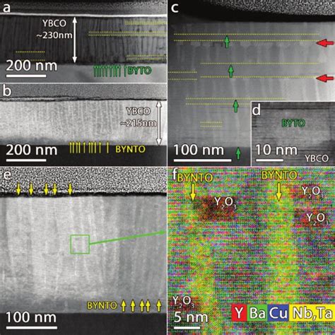 Tem Cross Section Images Of The Ybco Byto A C And D And