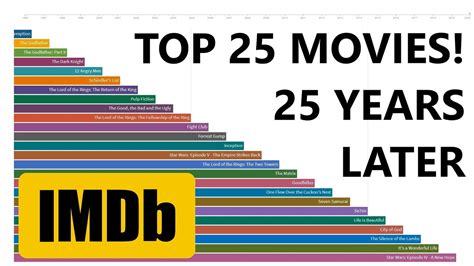 Imdb 25 Years Top 25 Movies Youtube