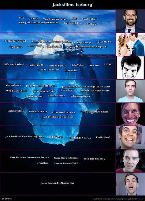 The Ultimate Creepypasta Iceberg Explained Part 1 Ricebergcharts