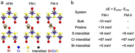 Figure 4 From Ferromagnetic Interlayer Coupling In Crsbr Crystals