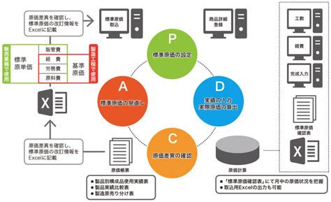 食品業向け基幹システム コーポレートサイト ｜株式会社エム・エス・アイ｜msi