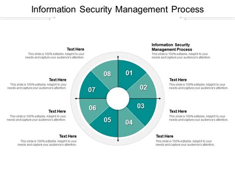 Information Security Management Process Ppt Powerpoint Presentation Model Cpb Presentation