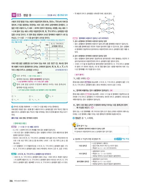 알라딘 미리보기 2023 수능대비 Xistory 자이스토리 생명과학 1 2022년