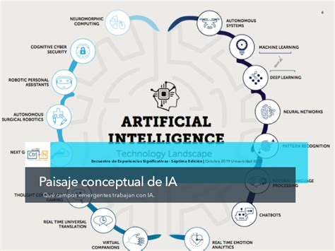 Inteligencia Artificial En Educación Nuevos Retos Y Posibilidades