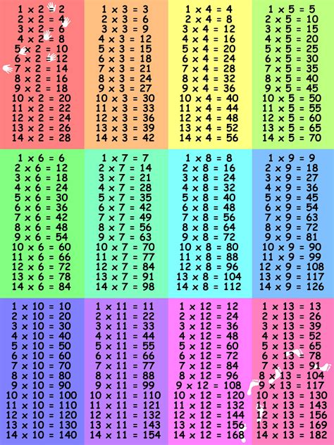 Printable Times Tables Chart