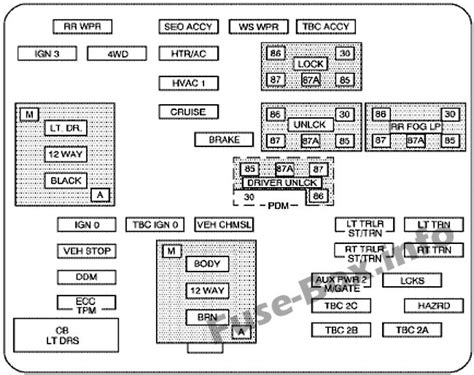 Chevy Silverado Fuse Box Diagram Fuses