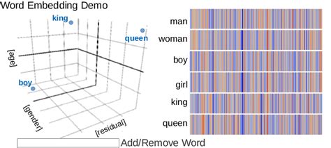 Schematic View Of Our Interactive Embedding Visualization Demo On The