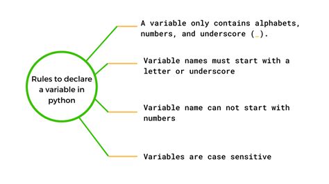 Variables And User Input In Python Allinpython