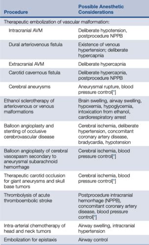 Interventional Neuroradiology Flashcards Quizlet