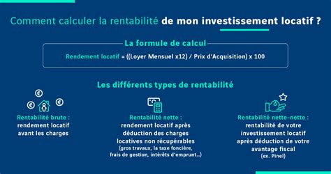 Calcul De La Rentabilit De L Investissement Locatif Vinci Immobilier