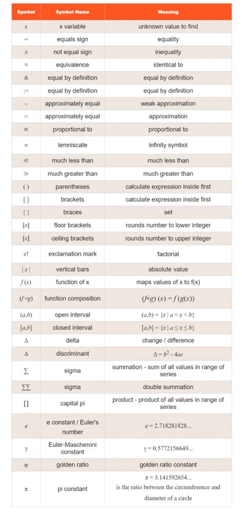 Algebra Symbols – Toppers Bulletin