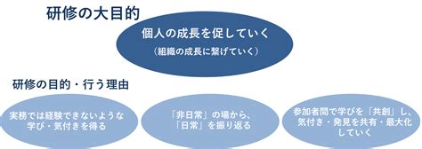 研修とは、何か？│能力開発において研修が必要な3つの理由