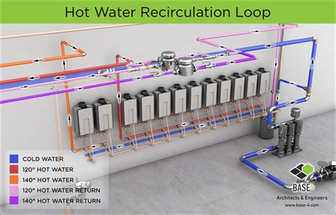 Hot Water Recirculation Loop Diagram