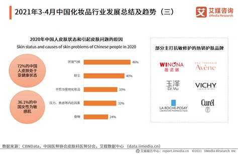 2021年3 4月中国化妆品行业发展总结及趋势分析 趋势分析 护肤 化妆品 新浪新闻