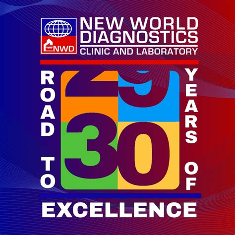 View Your Test Results... - New World Diagnostics - NWDi | Facebook