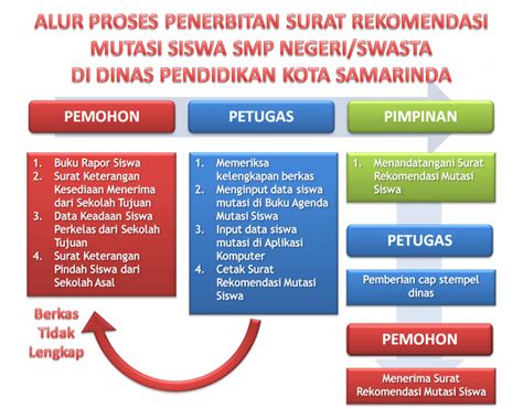 Detail Contoh Surat Keterangan Menerima Siswa Pindahan Koleksi Nomer 50