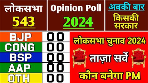 Lok Sabha Election Taaza Opinion Poll Loksabha Chunav